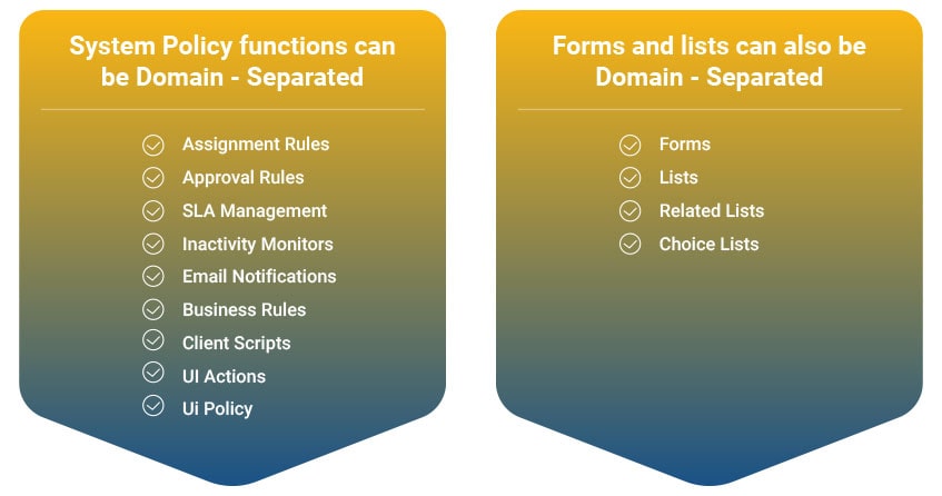 Processes that can be Separated