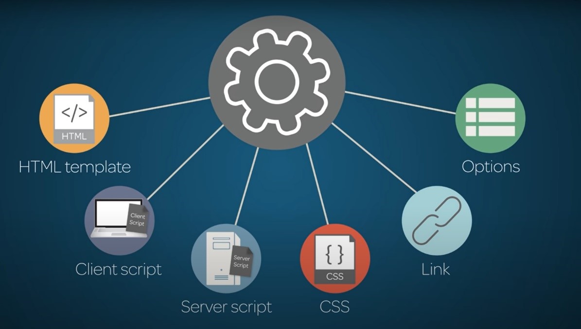 cloud user portal servicenow