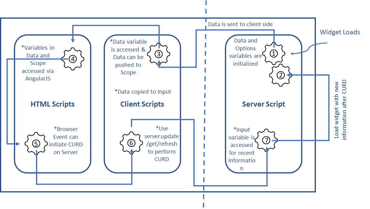 servicenow csm portal