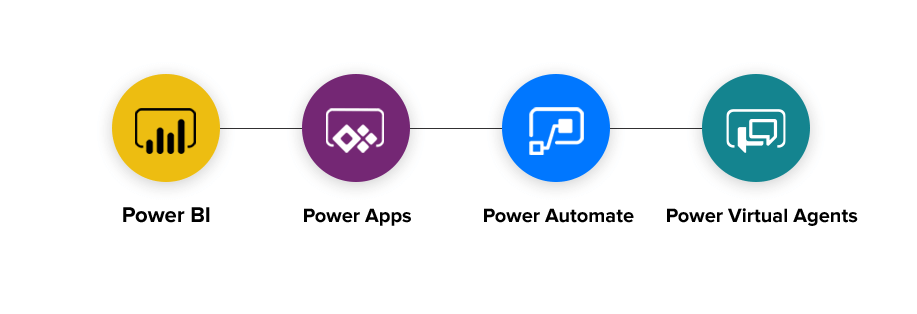 power-apps