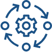 boomi b2b 360 solution