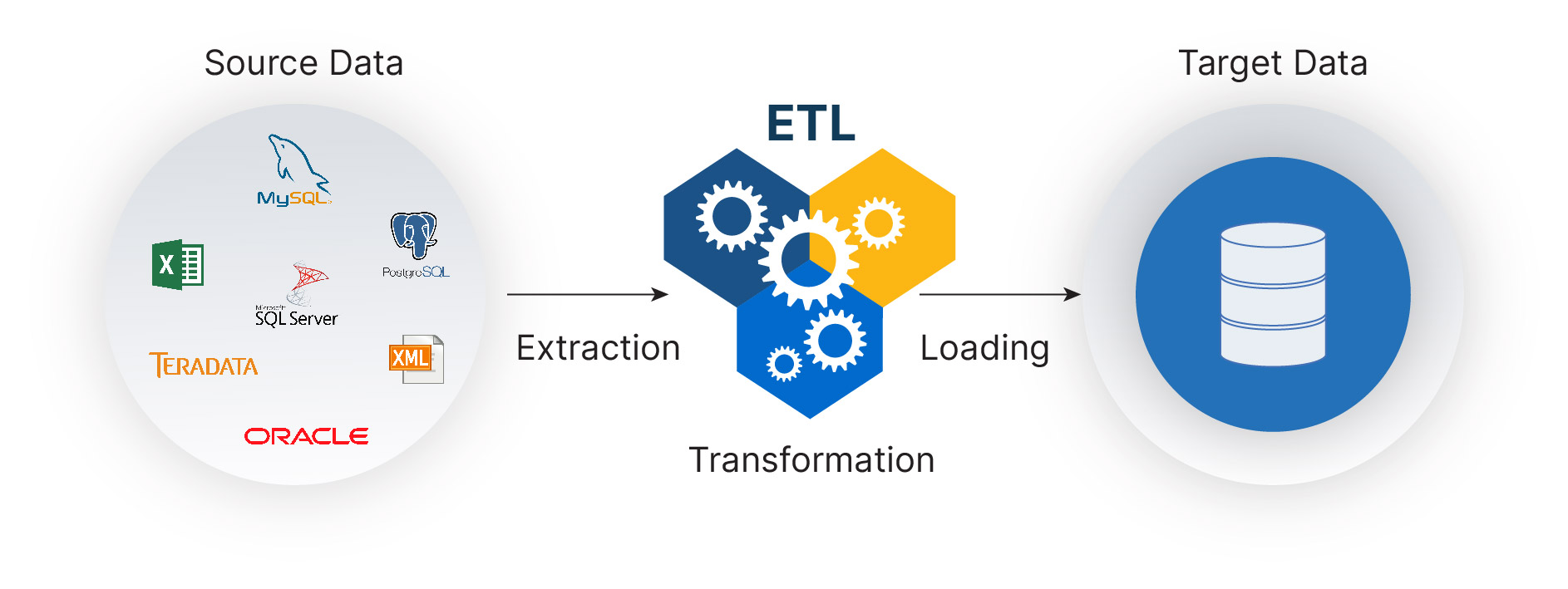 ETL