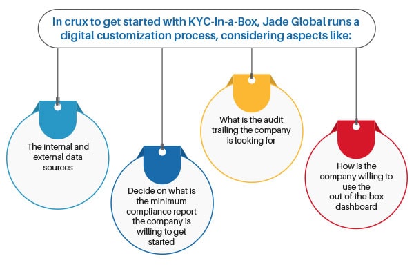 Digital trasformation process aspects