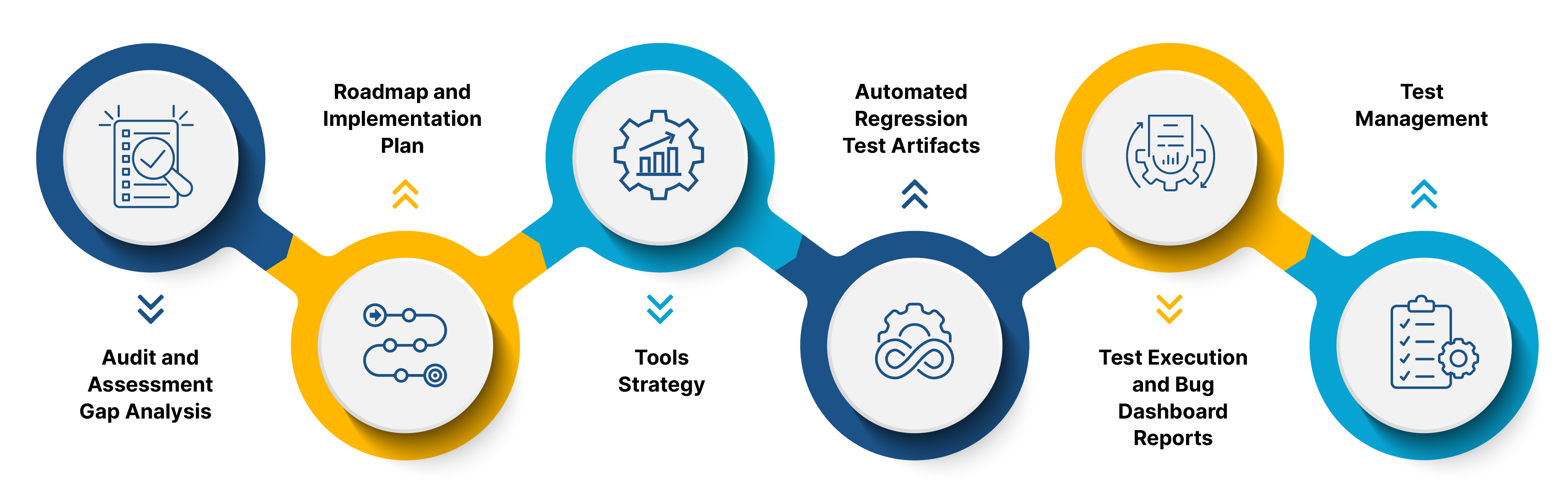 automated functional testing services