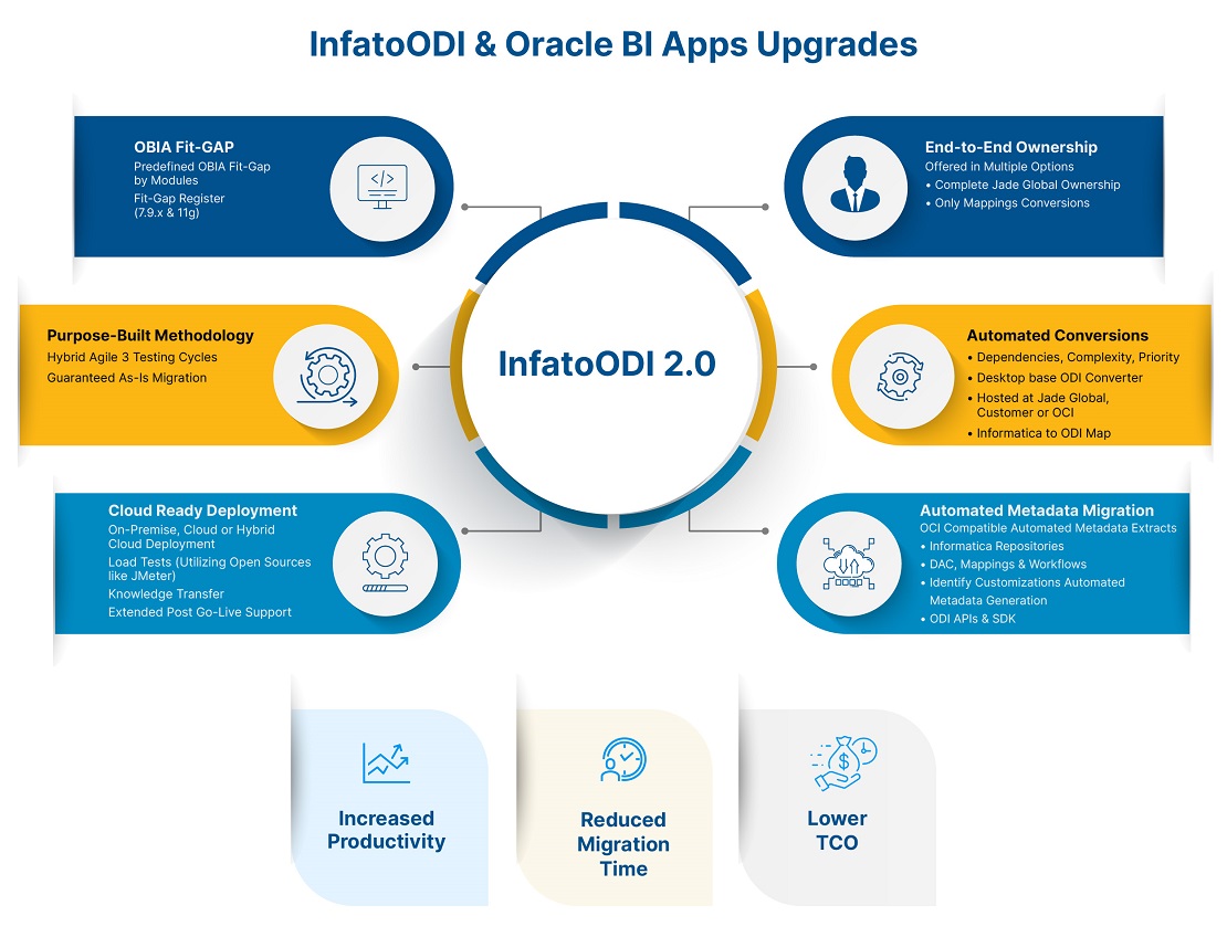 odi tool - Oracle Data Integrator