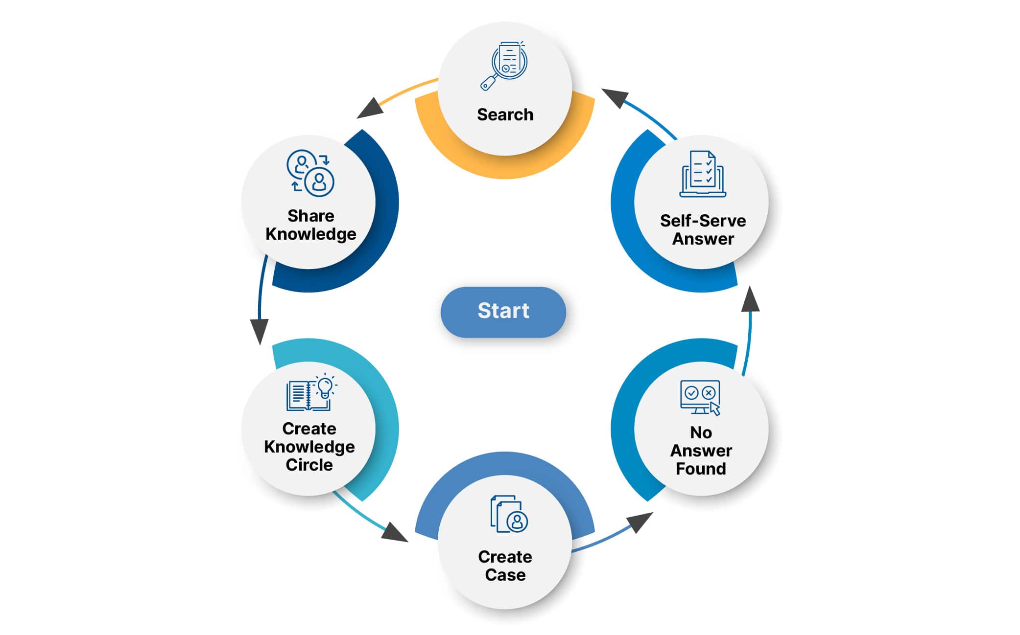 ServiceNow KCS