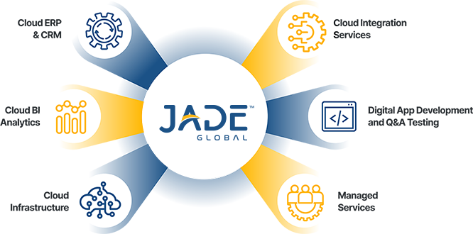 Enterprise Application Services