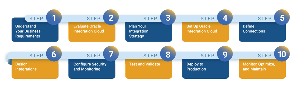 step by step guide