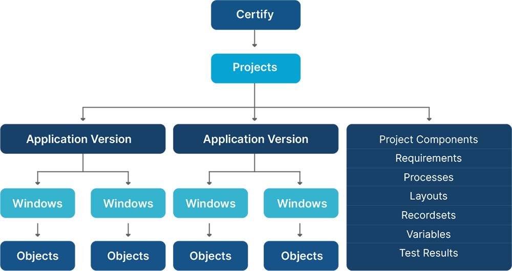 worksoft