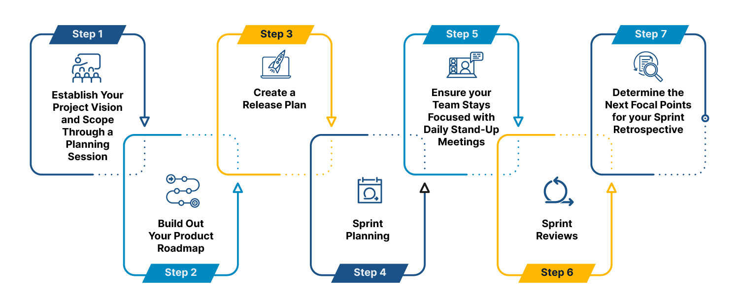 Agile with Scrum