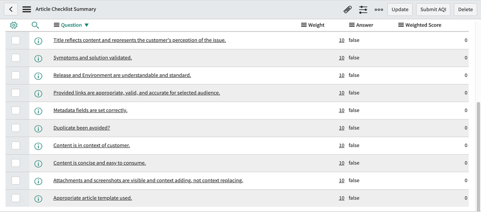 KCS ServiceNow