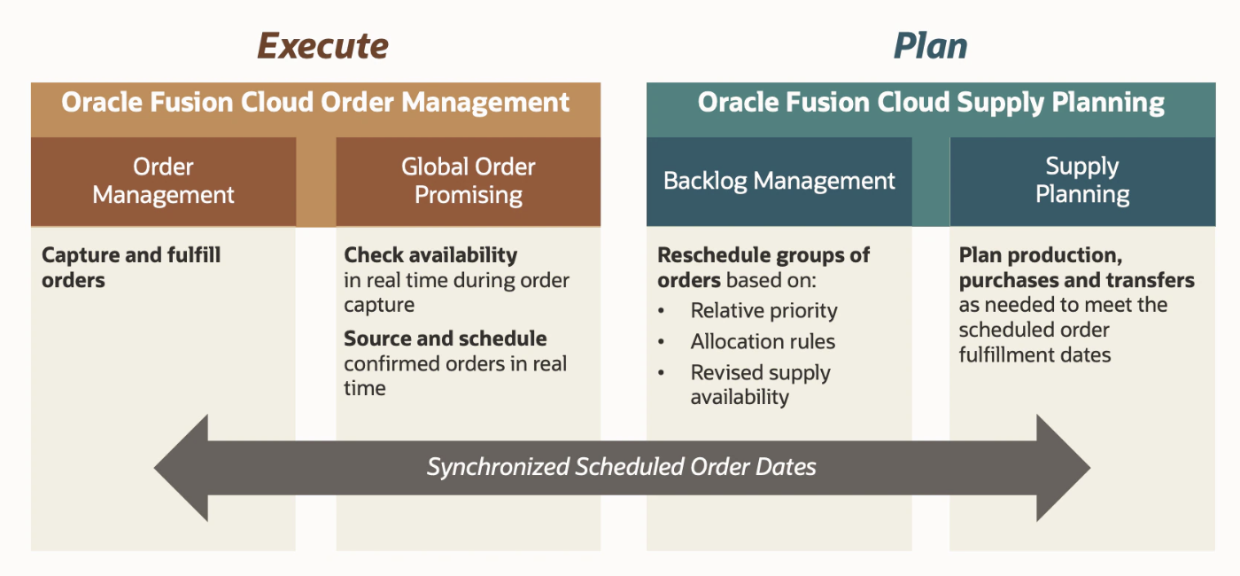 backlog