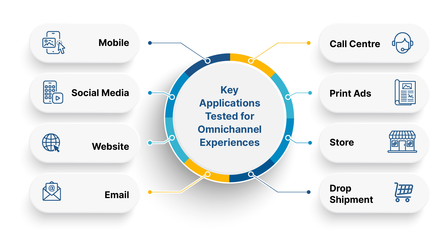 dqa-omnichannel-testing-infographic.jpg