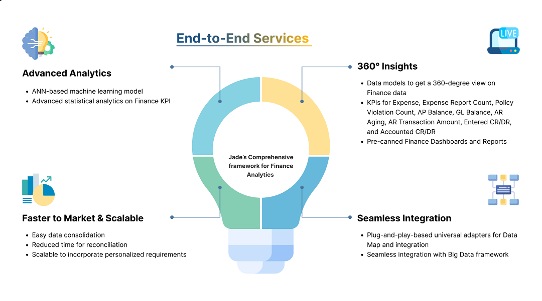 oracle finance analytics accelerator infographics