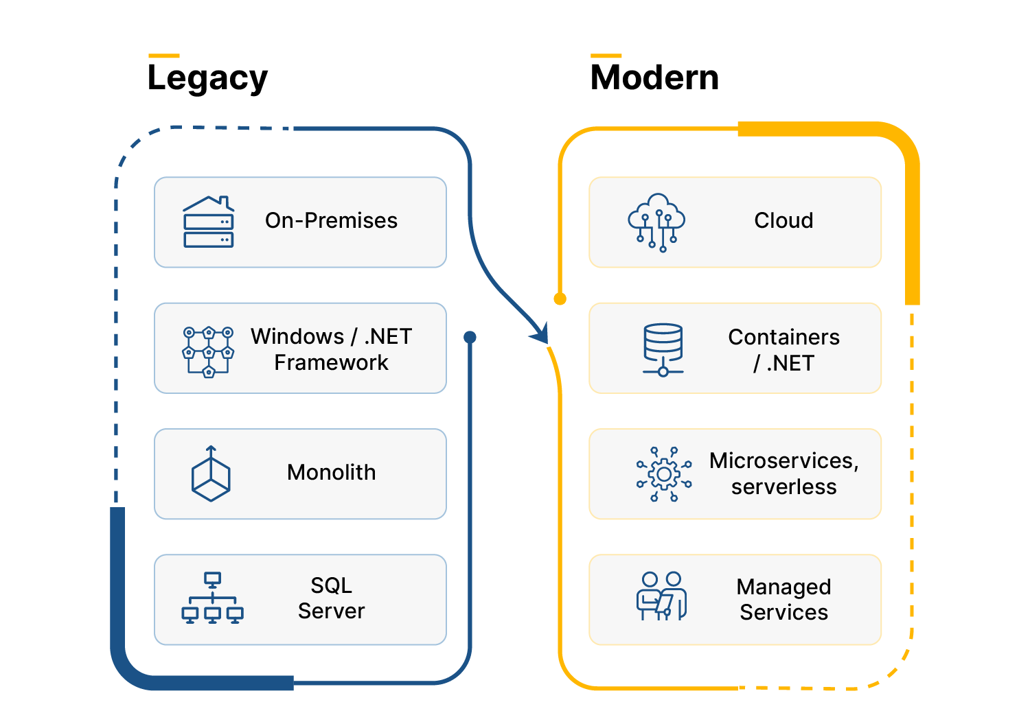 net-projects-for-improving-performance