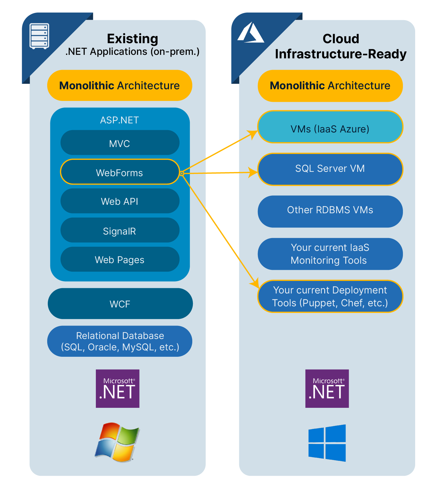net-projects-for-improving-performance