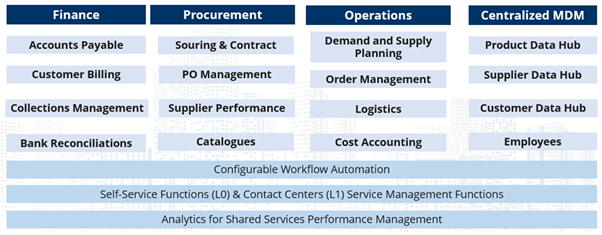 shared services business model