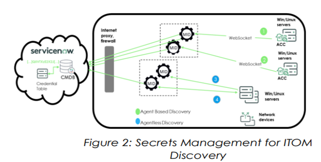 servicenow tokyo release
