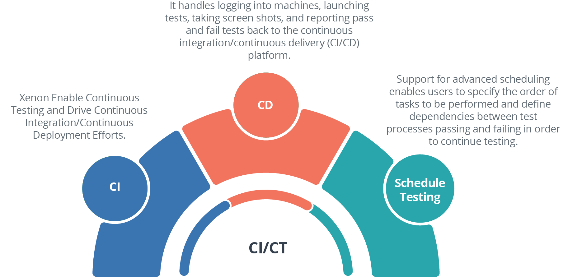 infographics