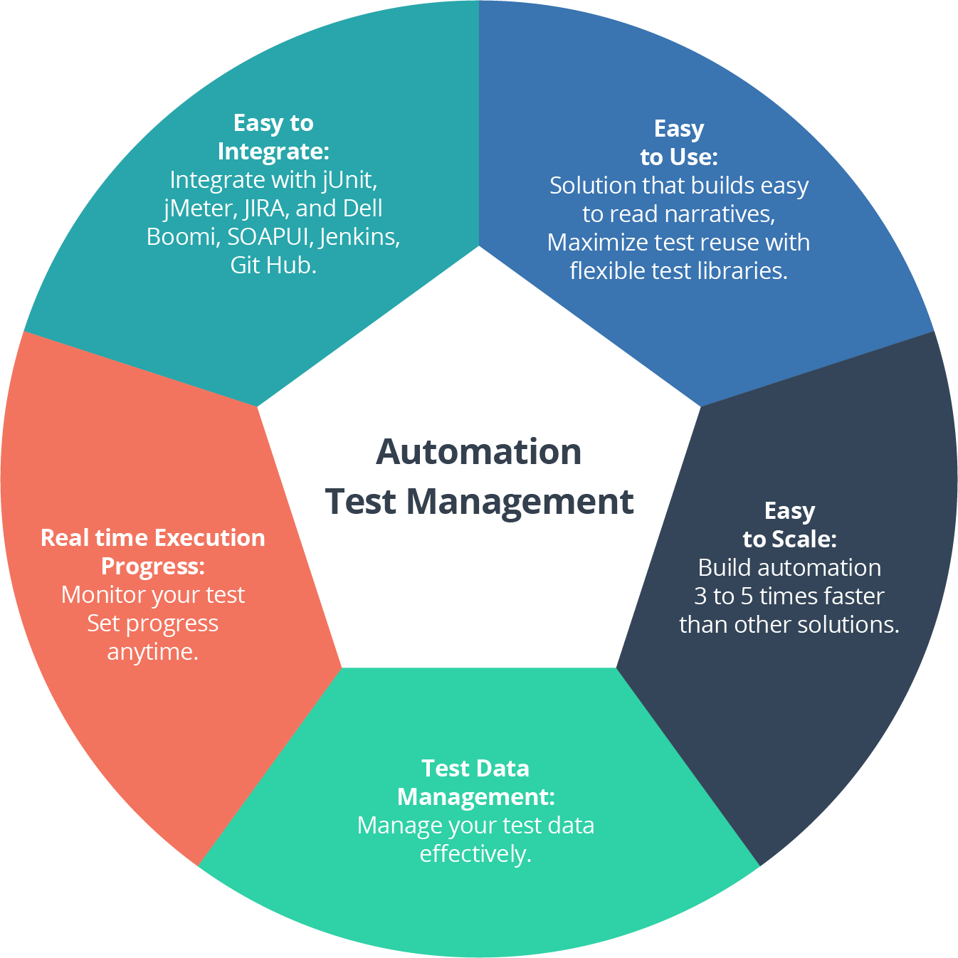 infographics