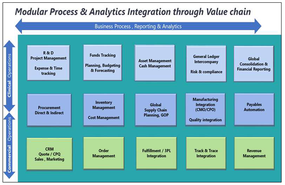 erp software for pharmaceutical industry