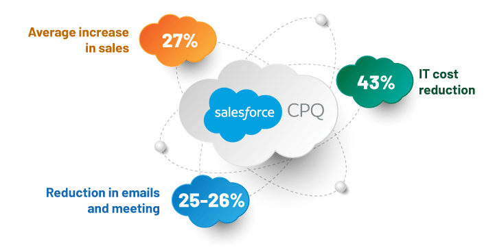 salesforce roi cal blog image