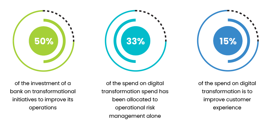 ServiceNow for Financial Sector blog