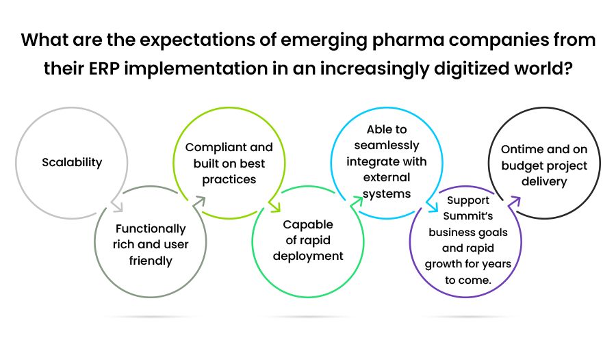 erp systems for pharmaceutical manufacturing
      