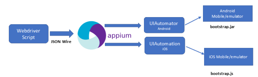 Appium