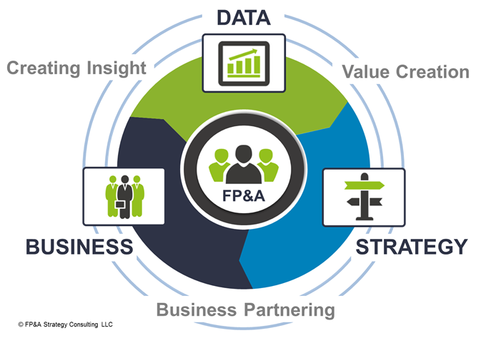 stratagic consulting