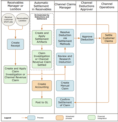 oracle-channel-revenue-management