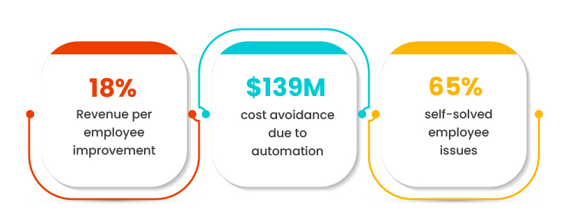 ServiceNow HR Service Delivery