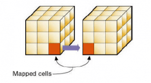 Linked Partition