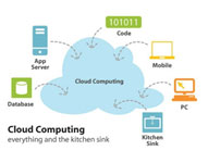 Quality Mobile App Testing