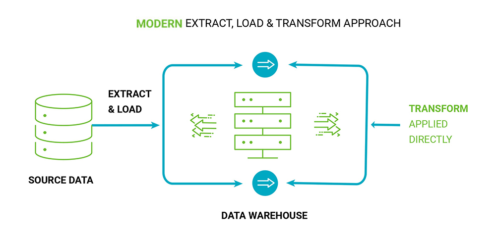 snowflake data source