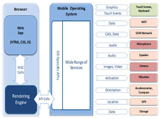 Enterprise-Mobile-Apps