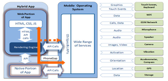 Enterprise-Mobile-Apps