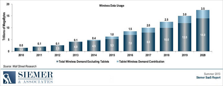 Enterprise-Mobile-Apps
