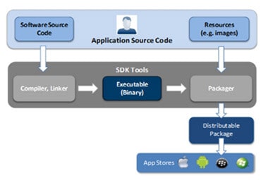 Enterprise-Mobile-Apps