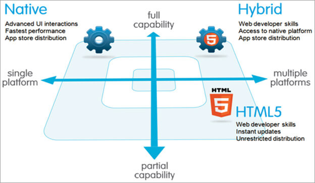 Enterprise-Mobile-Apps-trend-secure