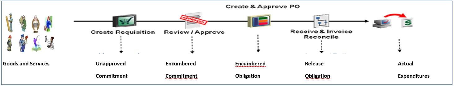 Oracle_Blog_Budgetary_Control_img1