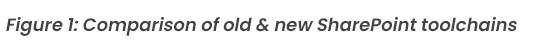 Managed-Services-providers