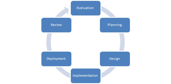 Test-Automation-Strategy-1