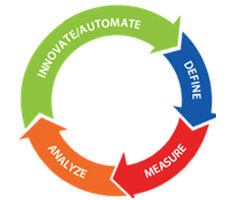 Test-Automation-Strategy-2