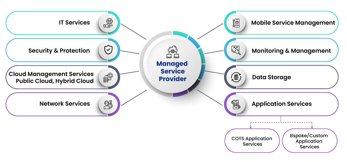 Managed-Services-providers