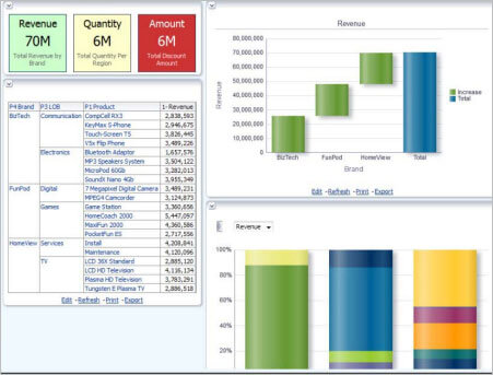 bi-emp-analysis