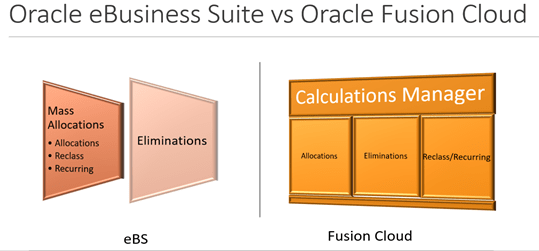 Oracle Fusion Cloud