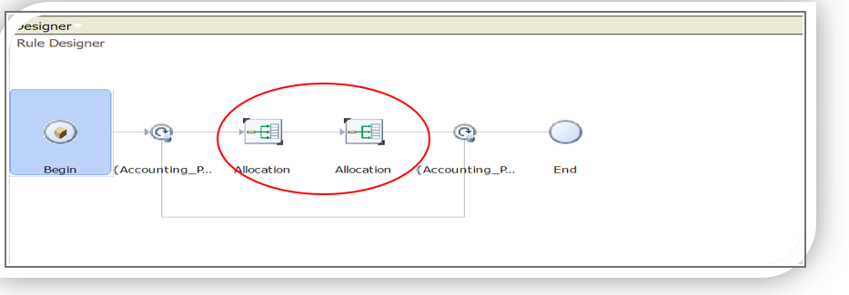 Oracle Fusion Cloud