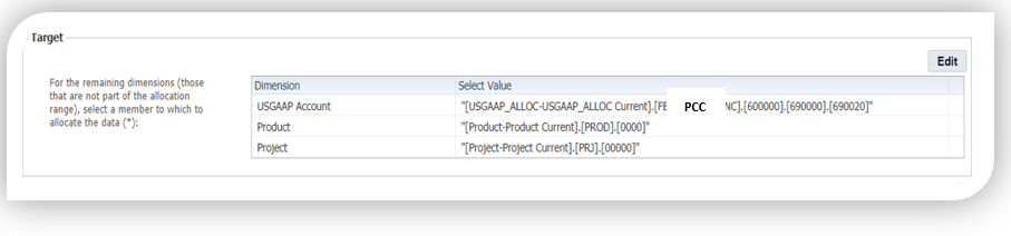 Oracle Fusion Cloud