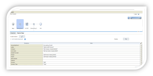 Oracle Fusion Cloud